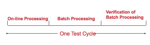 test-cycle-1