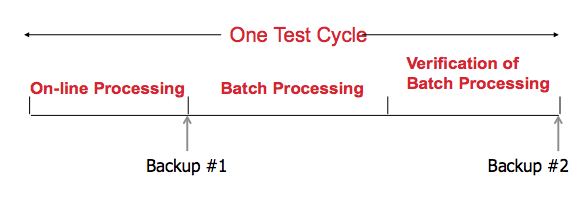 test-cycle-backups