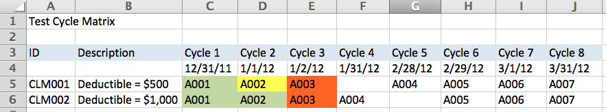 test-cycle-matrix-colors